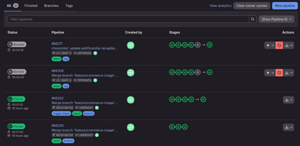 CI/CD Gitlab